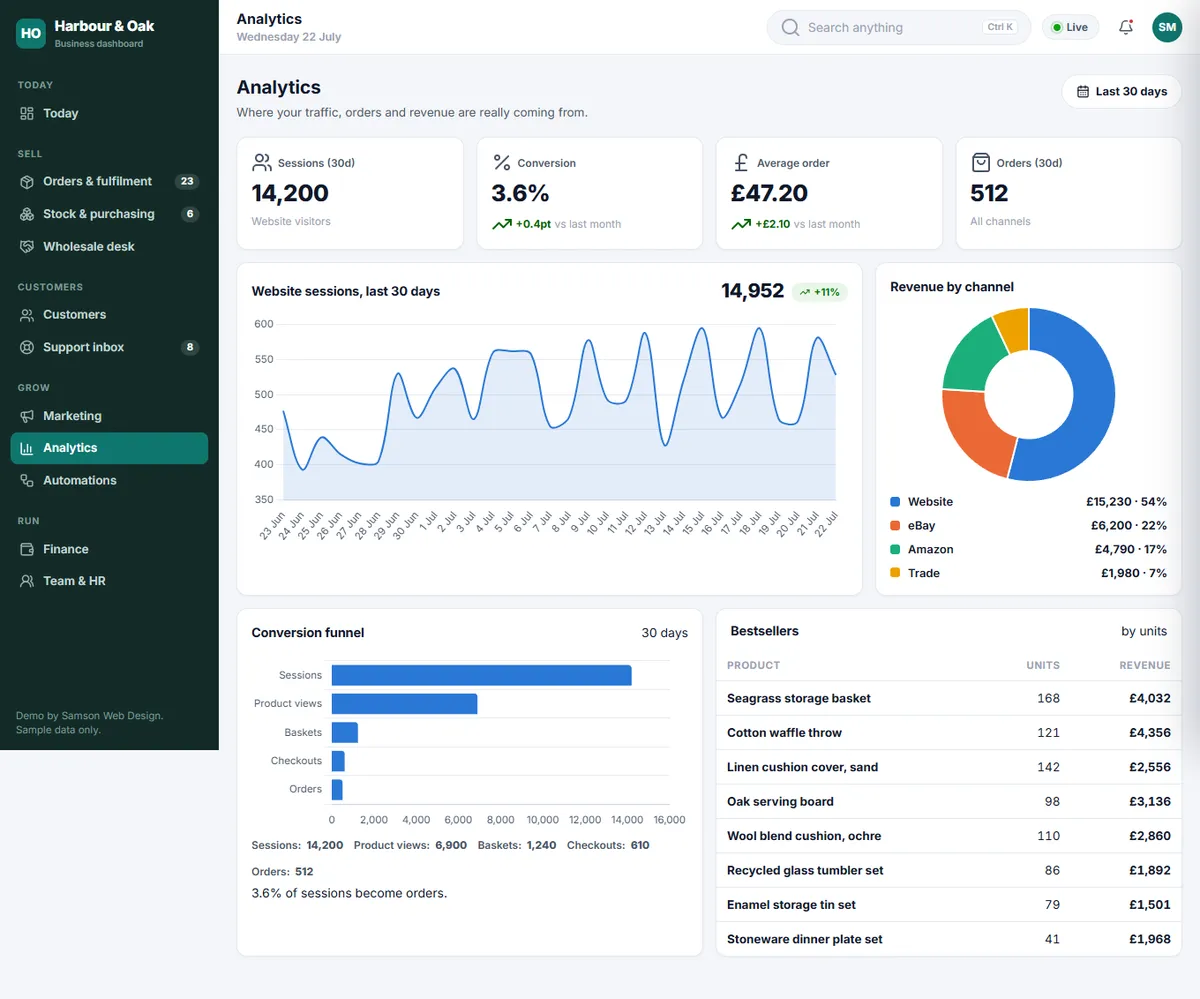 Analytics, Harbour & Oak Homewares